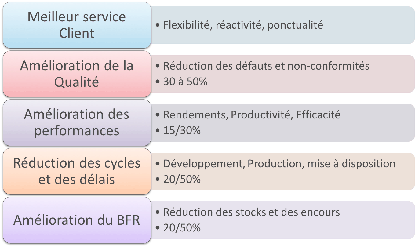 lean-impact